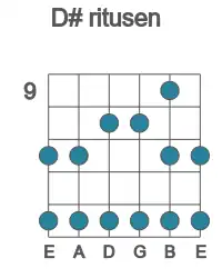 Guitar scale for ritusen in position 9